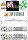 BAGED octaves C pentatonic major scale (7-string guitar : B1 standard - BEADGBE) - 7B5B2:5A3 box shape (3131313 sweep pattern) pdf